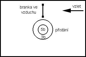 schéma letové plochy pro úlohu "A"