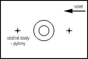 schéma letové plochy pro úlohu "C"